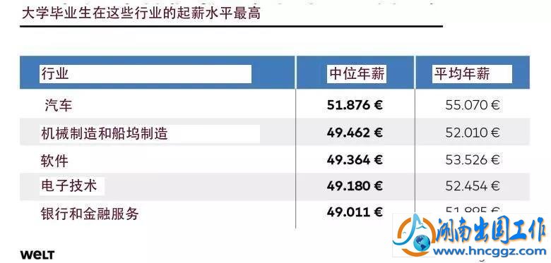 德国技术工工资