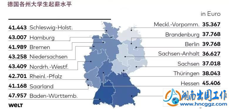 德国技术工工资