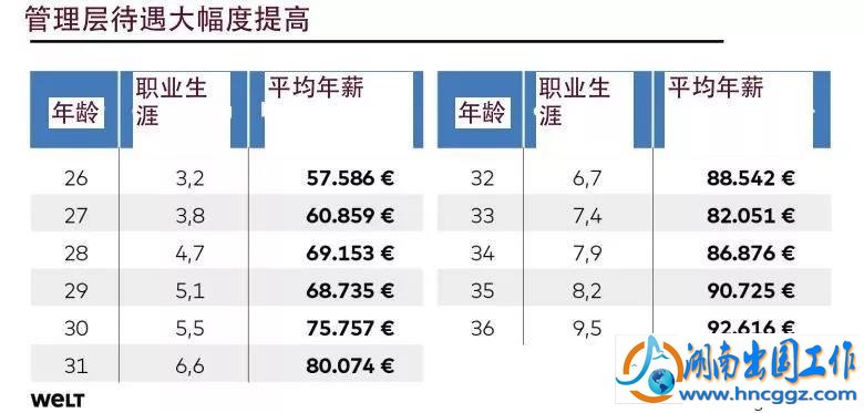 德国技术工工资