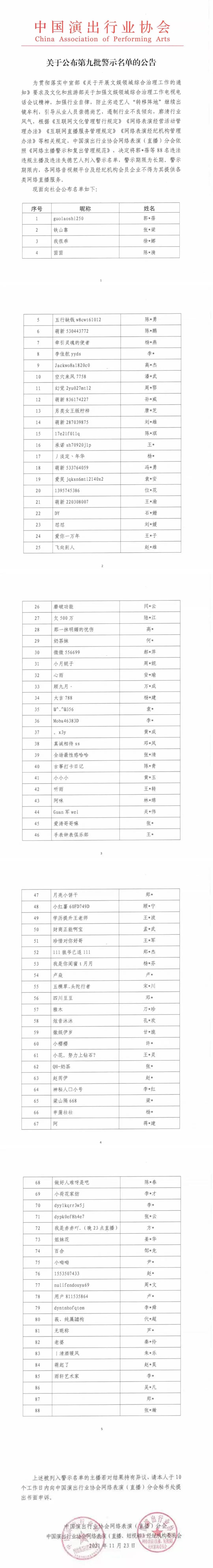多名违法失德艺人被封禁